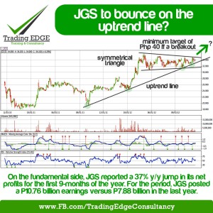 JGS To Bounce On The Uptrend Line?