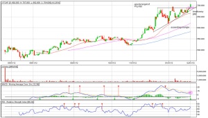 GT Capital holdings, inc., ascending  triangle   